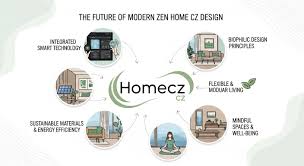 Homecz
